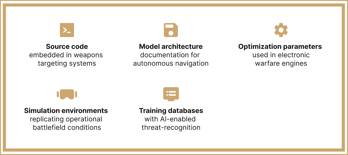 ai tech data