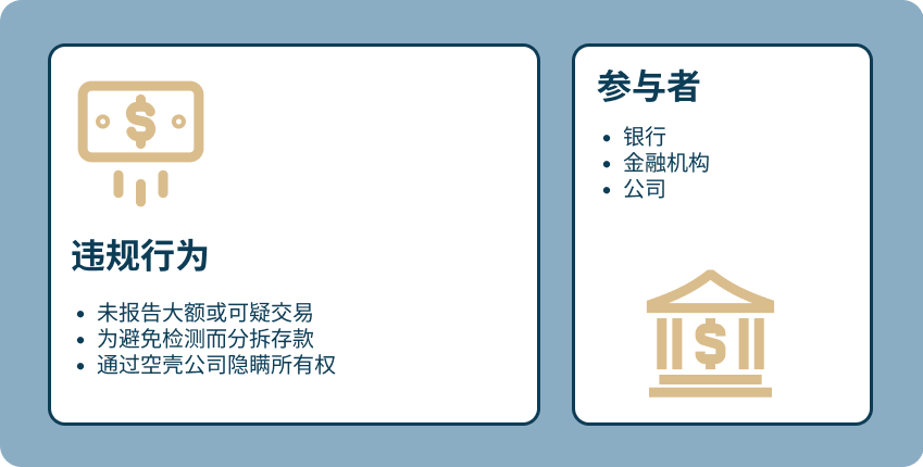 aml zh