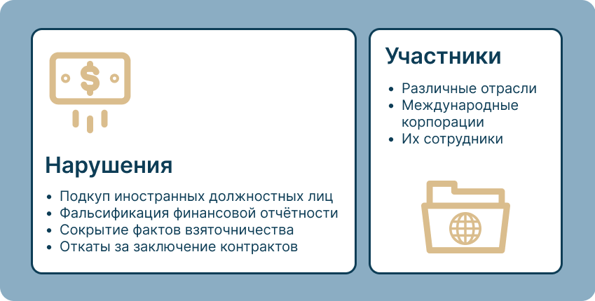 corruption