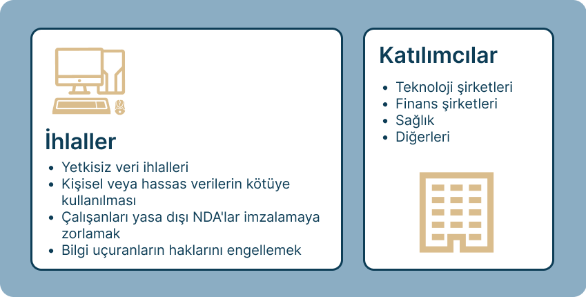 cybersecurity tr