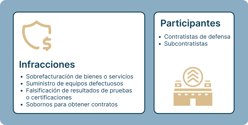 defense es