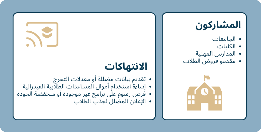 education ar