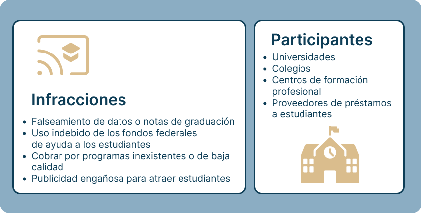 education es