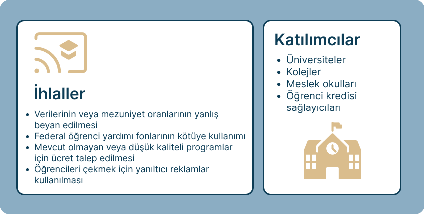 education tr