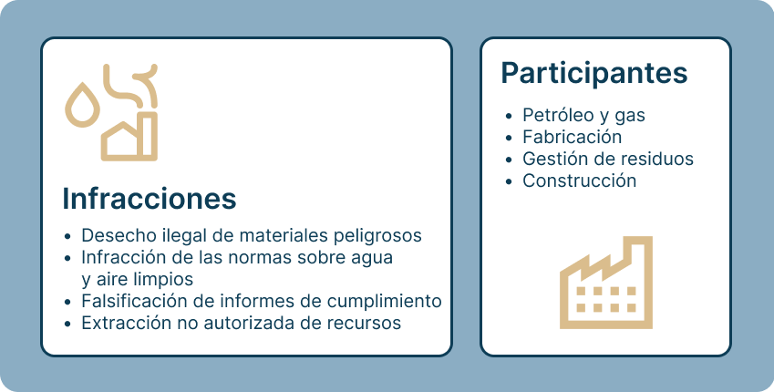 environment es
