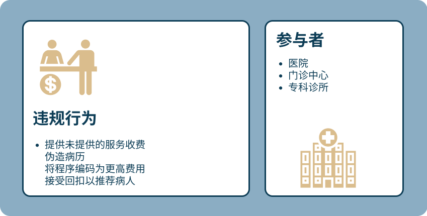hospital zh