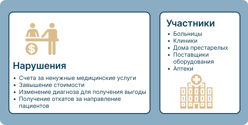 medicaid ru