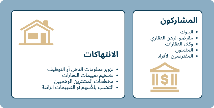 mortgage ar