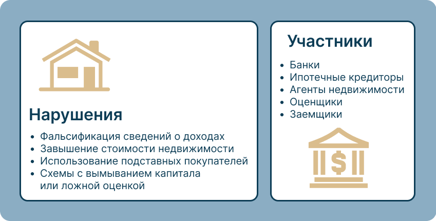 mortgage