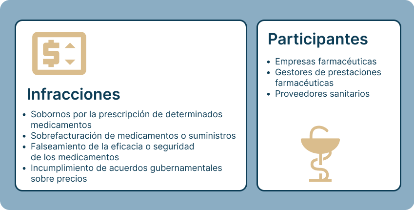 pharmacy es