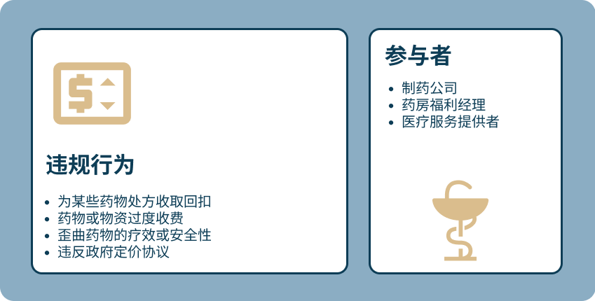 pharmacy zh