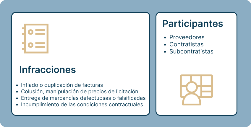 procurement es