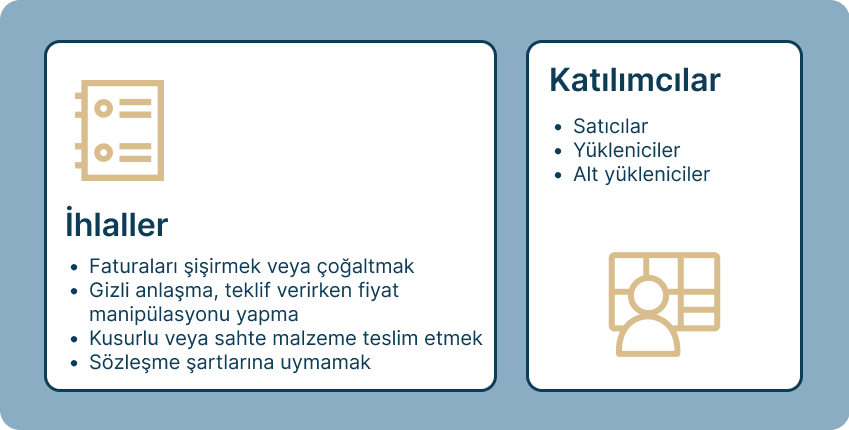 procurement tr
