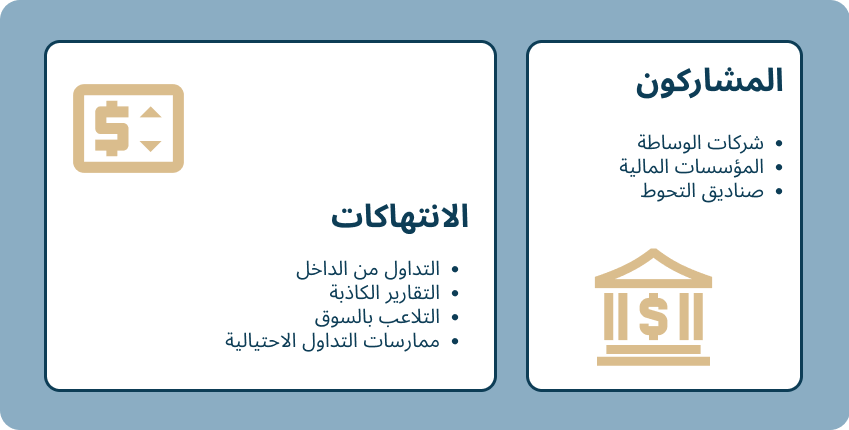 securities ar