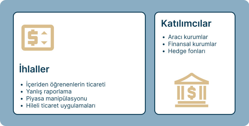 securities tr