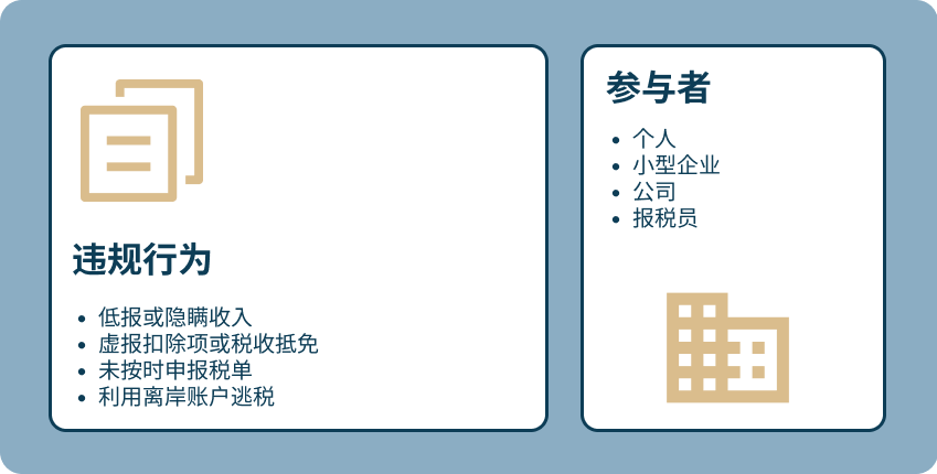 tax zh