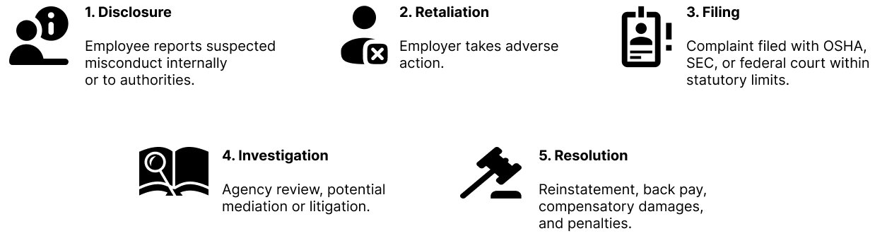 whistleblower retaliation